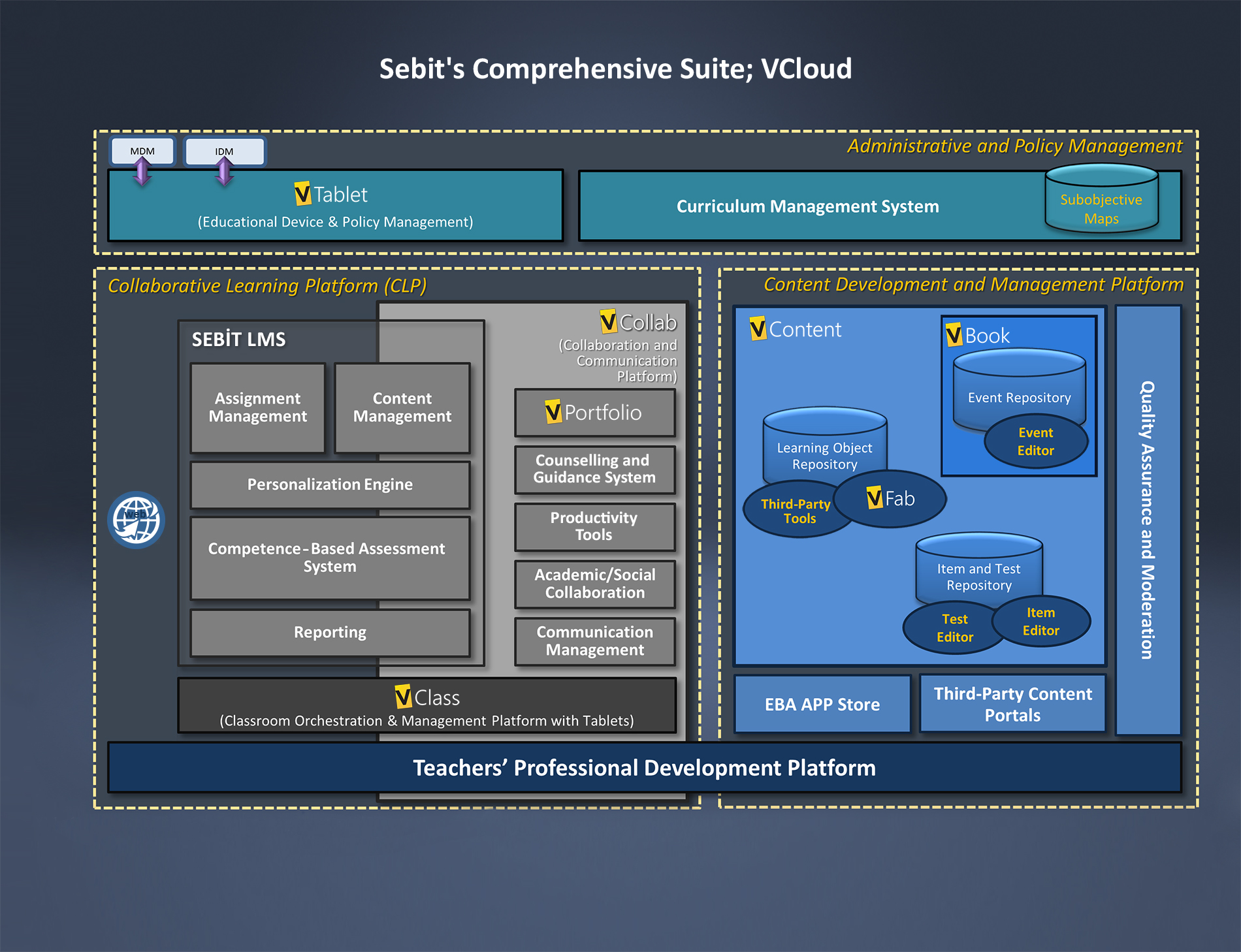Sebit VCloud: A Global Plug & Play Education Solution